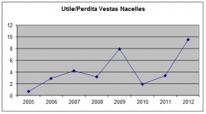 grafico1