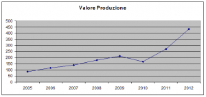 grafico2