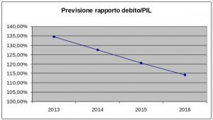 grafico2