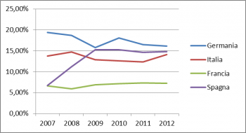 grafico 5