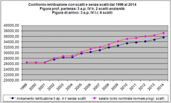 Graficosal